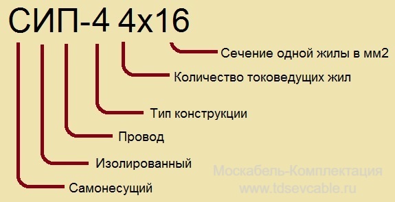 расшифровка провода СИП-4
